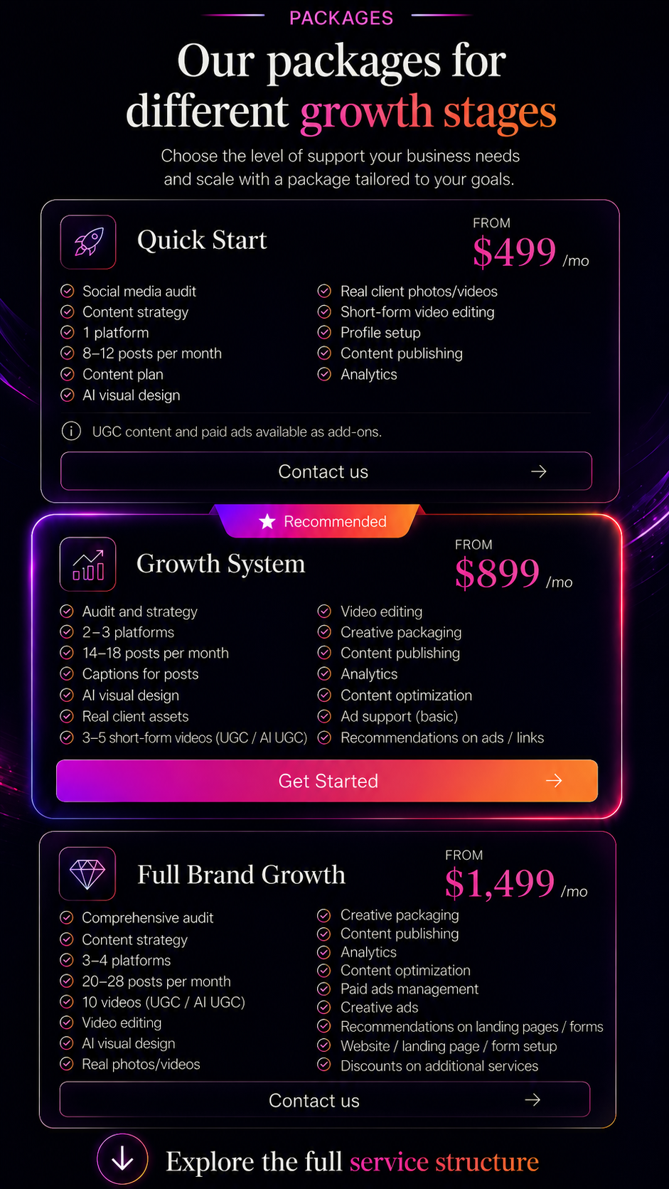 Our packages for different growth stages: Quick Start, Growth System, and Full Brand Growth.