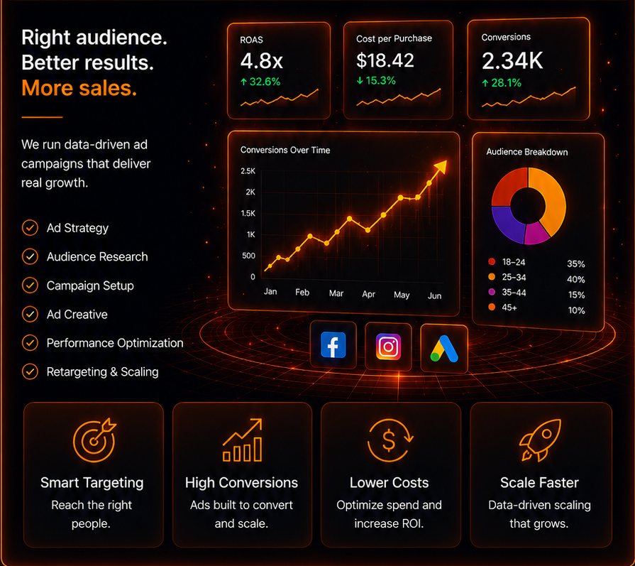 Paid Ads and Targeting service details.