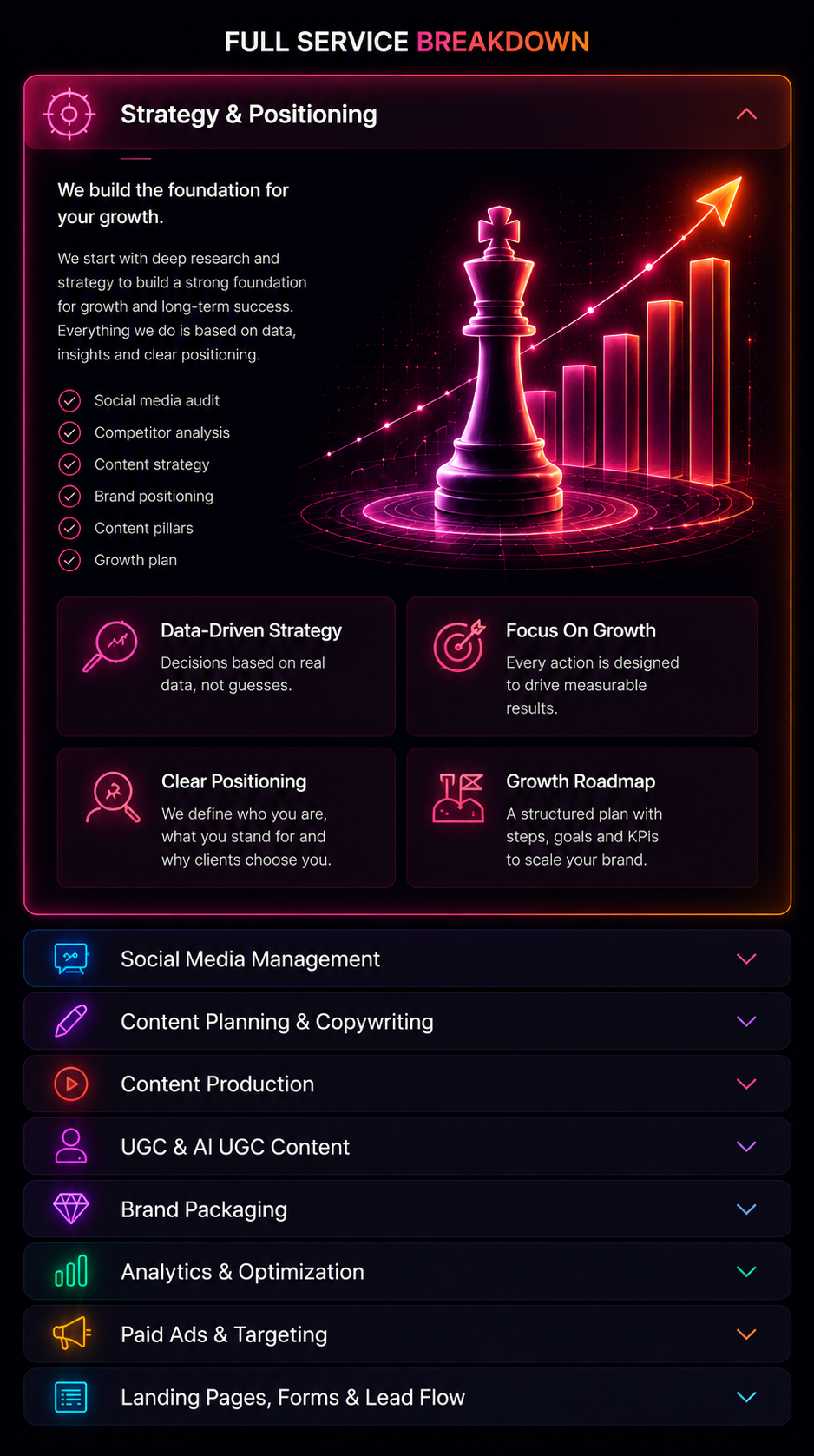 Full service breakdown with Strategy and Positioning expanded.