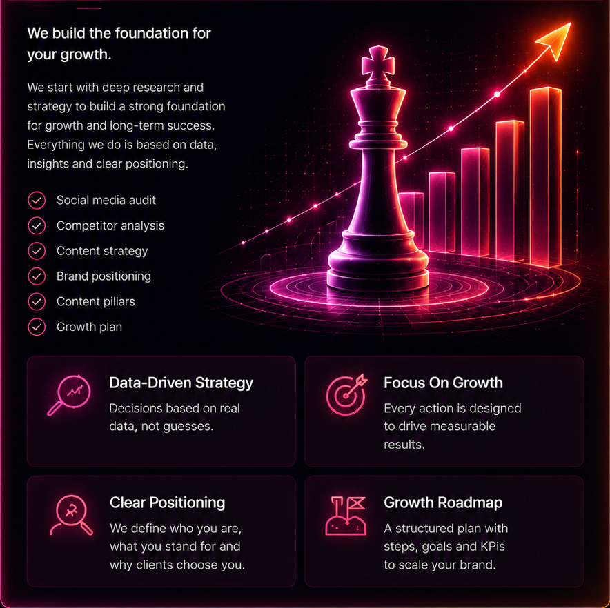 Strategy and Positioning service details.